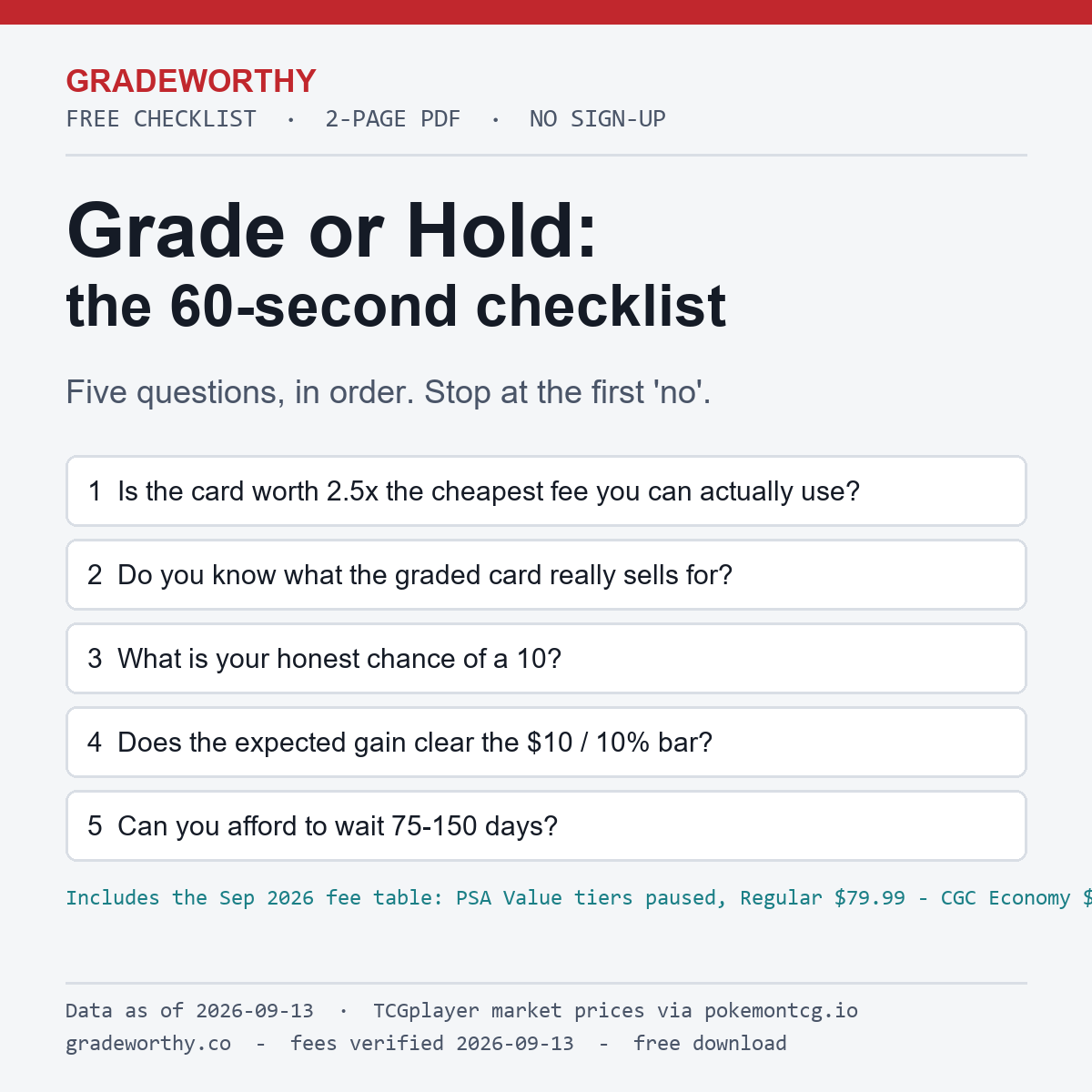 GradeWorthy free Grade or Hold checklist cover: five questions before you grade a card
