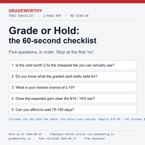 GradeWorthy free Grade or Hold checklist cover: five questions before you grade a card