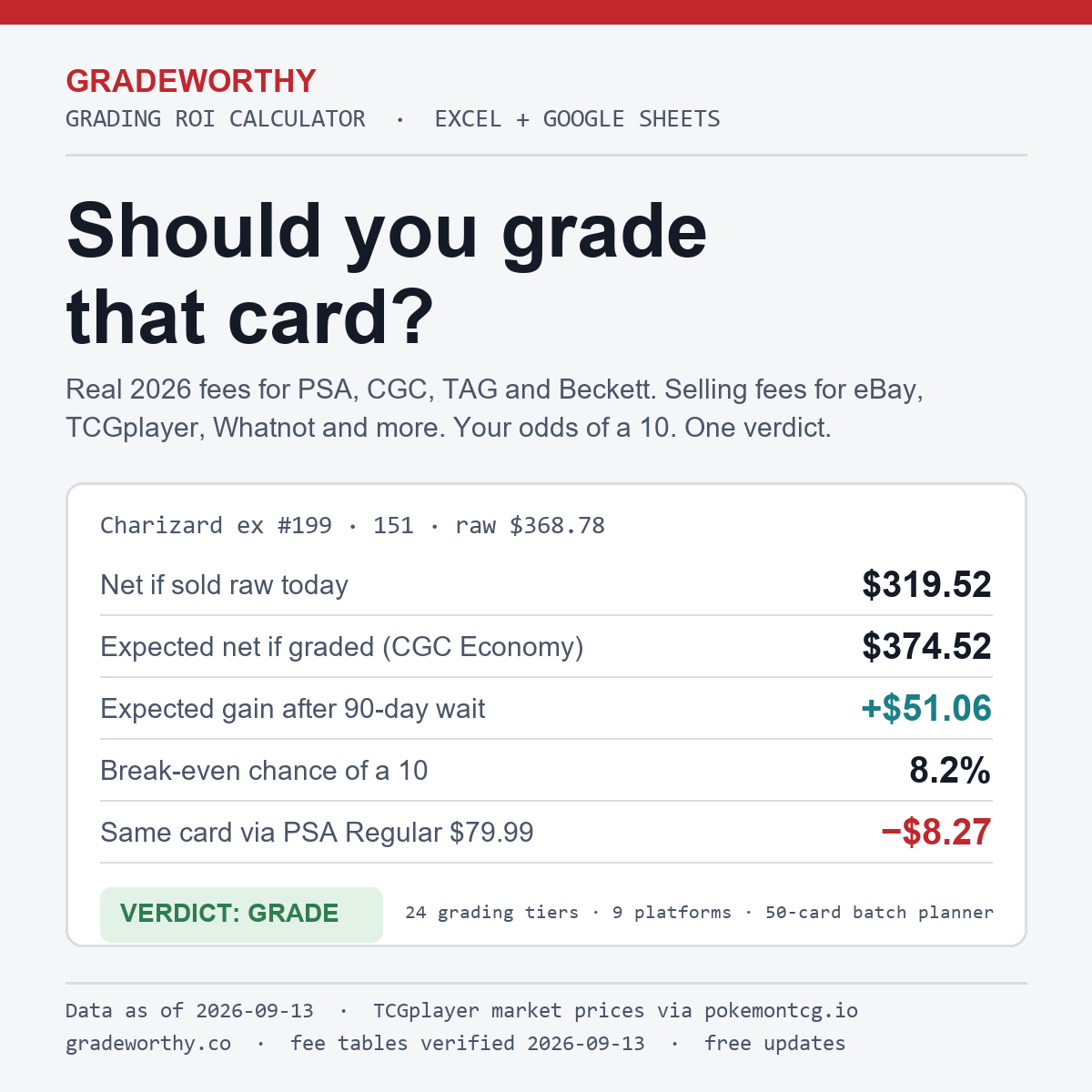 GradeWorthy Grading ROI Calculator cover with worked example verdict