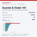 GradeWorthy Set Value Sheet cover: Scarlet & Violet 151, every card priced, data as of 2026-09-13
