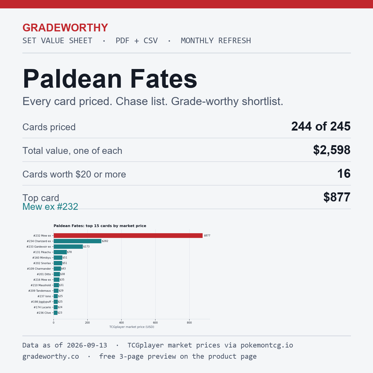 GradeWorthy Set Value Sheet cover: Paldean Fates, every card priced, data as of 2026-09-13