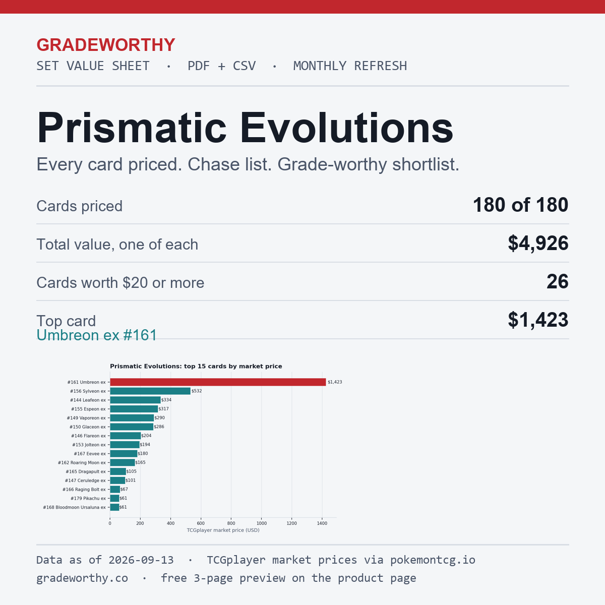 GradeWorthy Set Value Sheet cover: Prismatic Evolutions, every card priced, data as of 2026-09-13