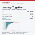 GradeWorthy Set Value Sheet cover: Journey Together, every card priced, data as of 2026-09-13