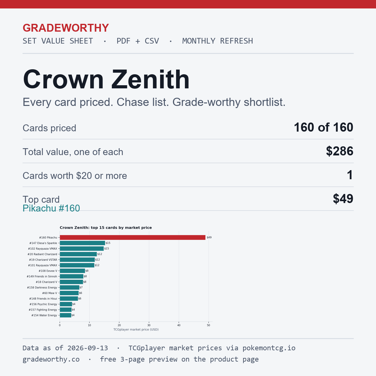 GradeWorthy Set Value Sheet cover: Crown Zenith, every card priced, data as of 2026-09-13