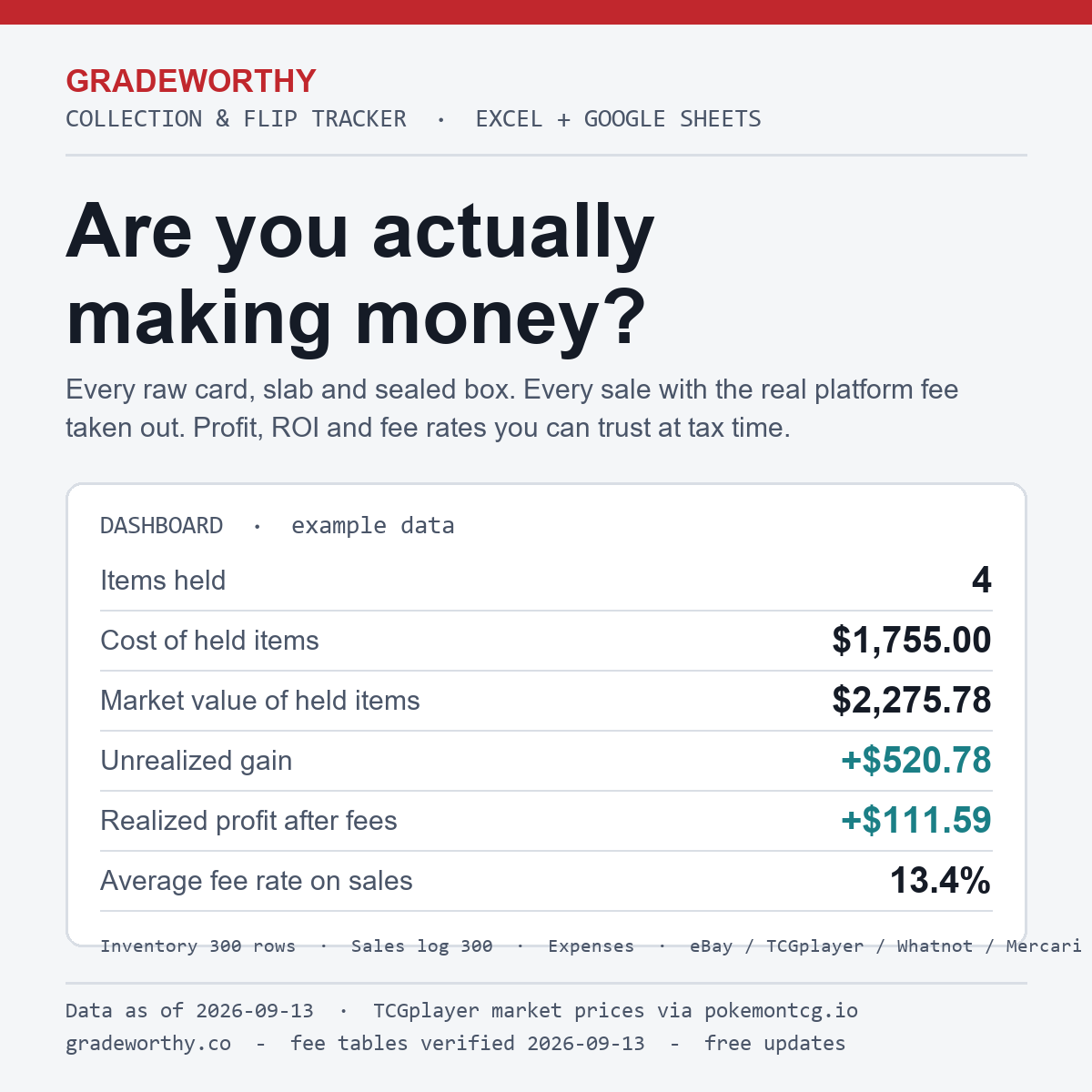 GradeWorthy Collection & Flip Tracker cover with example dashboard figures