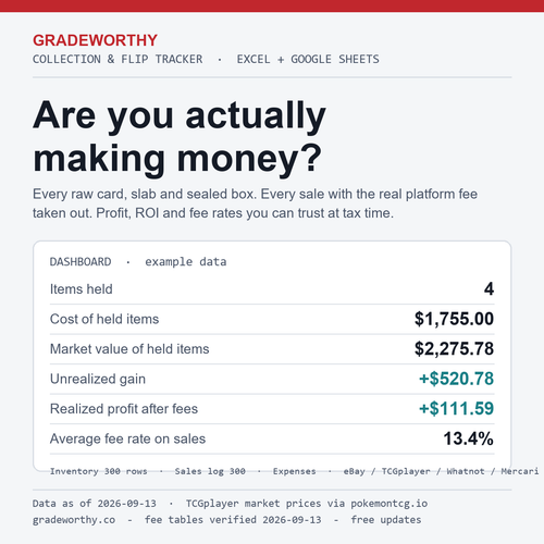GradeWorthy Collection & Flip Tracker cover with example dashboard figures