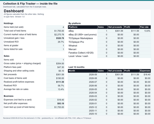 Dashboard tab of the Collection & Flip Tracker calculated from the five example rows: holdings, sales, fees by platform and last 12 months